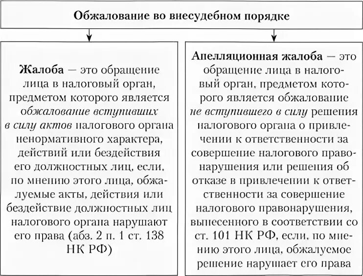 Обжаловать акт налогового органа. Порядок обжалования актов налоговых органов. Апелляция на решение налогового органа. Апелляционная жалоба на решение налогового органа. Обжалование действий бездействий должностных лиц пример.