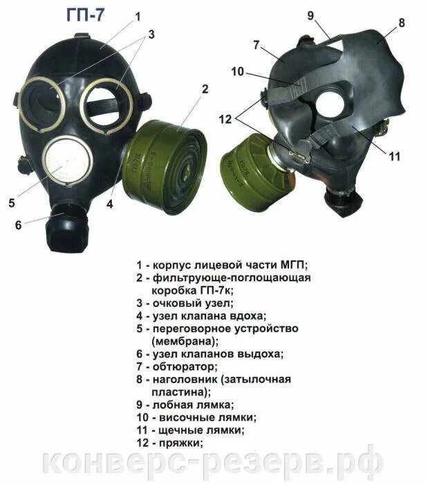 Противогаз гп описание. Строение противогаза гп-7. противогаз гражданский фильтрующий гп-7 части. комплект противогаза гп-7. фильтрующе-поглощающая коробка гп-7к.