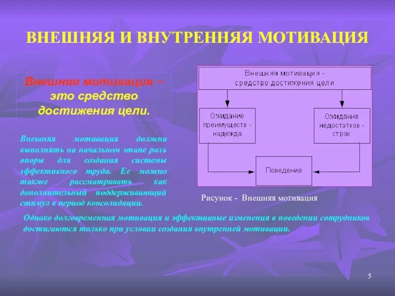 Внутреннее побуждение к деятельности. Внешняя и внутренняя мотивация. Внешние и внутренние мотивы. Внутренняя мотивация и внешняя мотивация. Внешняя и внутреняямотивация.