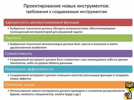 Вид возможность выбирать для