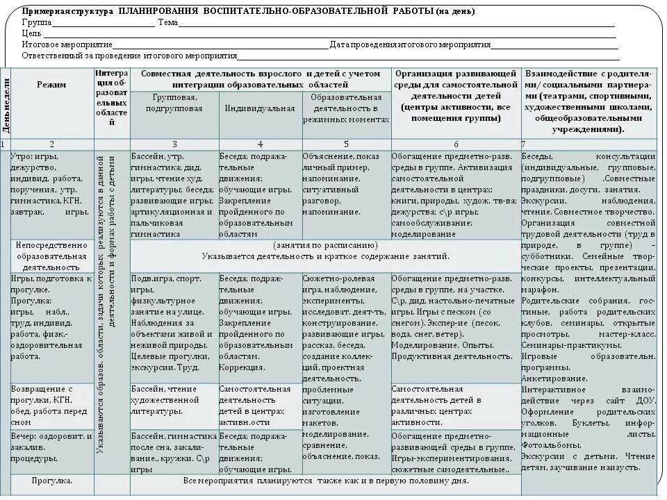 Планирования учебно воспитательной работы в ДОУ. Ежедневный план воспитателя детского сада по ФГОС. План учебно-воспитательной работы в ДОУ. Календарное планирование воспитателя по ФГОС В детском саду.