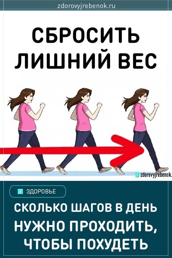 Сколько шагов необходимо. Сколько шагов нужно проходить в день. Сколько шагов нужно для похудения. Шаги в день для похудения. Сколько шагов проходить в день чтобы похудеть.