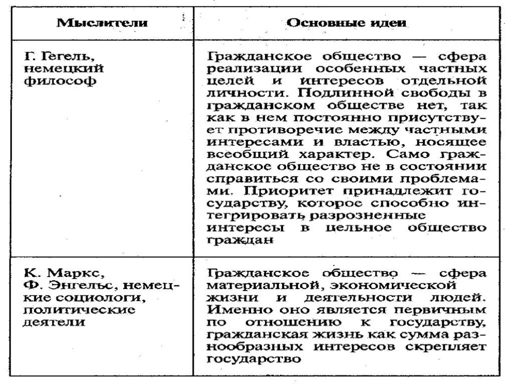 Установите соответствие между гражданским обществом и государством. Соотношение гражданского общества и государства таблица. Гражданское общество и государство. Сходства гражданского общества и правового государства. Сходства и различия гражданского общества и правового государства.