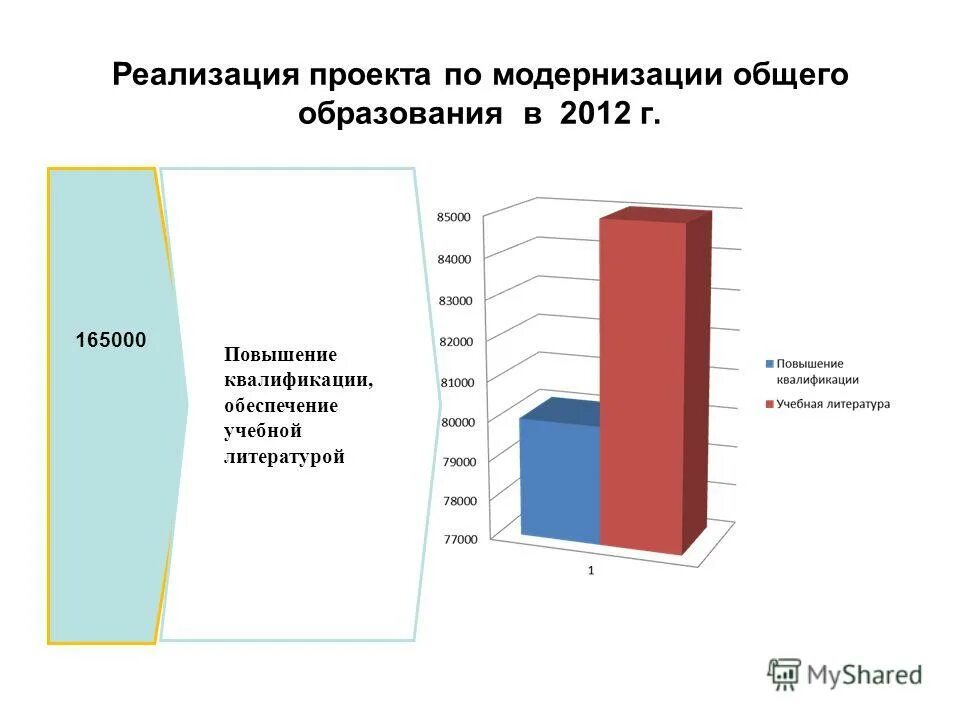 Перспектива реализации программы