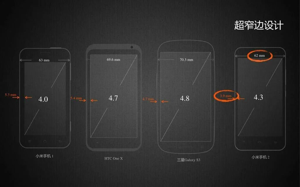 5 дюймов экран разрешение. 5.7 дюймов экран смартфона размер. самсунг экран 5 дюймов размер в мм. диагональ смартфона 5.5 дюймов в см. айфон диагональ 6.1.