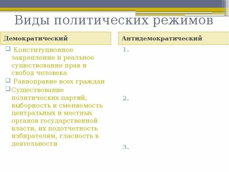 Форма политического режима антидемократический. Политический режим демократический и антидемократический. Антидемократический политический режим. Форма режима демократический и антидемократический. Виды демократических политических режимов.