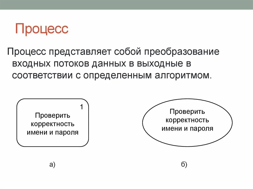 Преобразование входных данных. Преобразование входных потоков данных. Преобразование входной информации в выходную. Преобразование входные потоки.