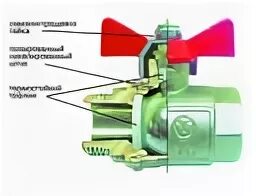 Шаровые краны для агрессивной среды