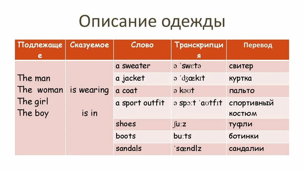 ВПР по английскому описание. План описания по английскому. ВПР по английскому план описания картинки. Описание картинки ВПР. Переведена ударение впр