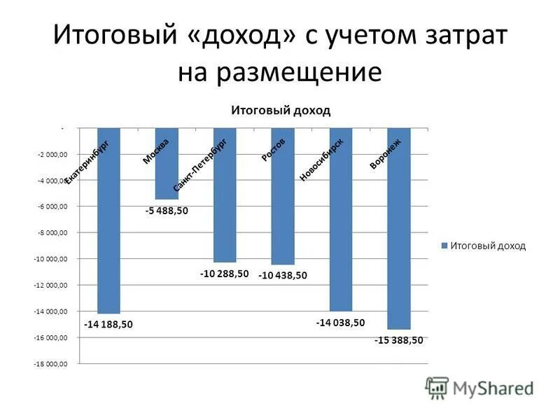 отчет по выручке ежедневный. финансовый план цветочного магазина таблица. итоговая выручка. выручка от продажи товаров. итоговая выручка.