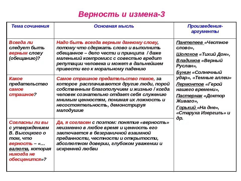 Сочинение на тему верность. Аргументы в сочинении рассуждении. Аргумент на тему верность. Верность сочинение Аргументы.