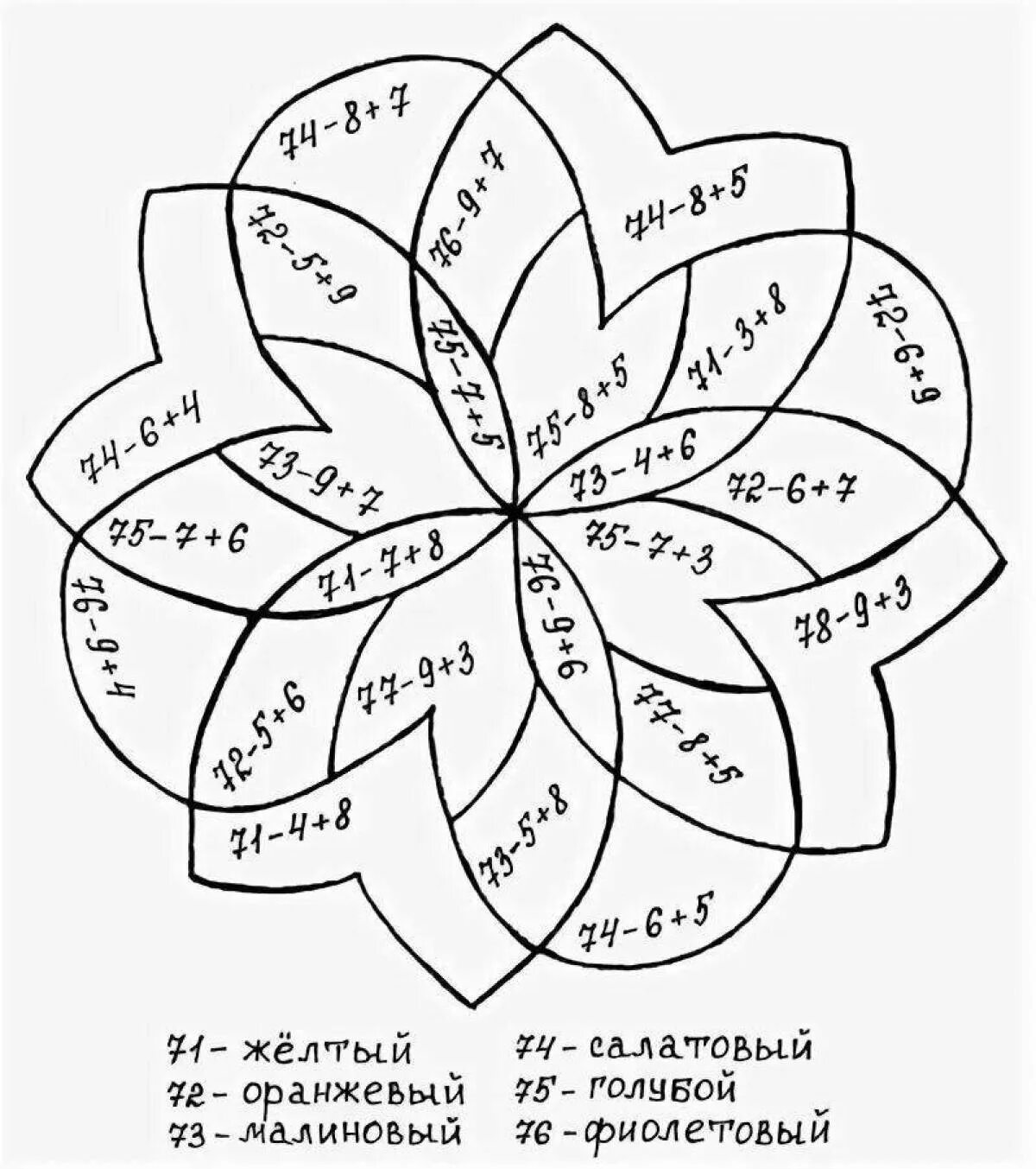 Математическая раскраска. Математические картинки раскраски. Математические раскраски 2 класс. Раскрась картинку по примерам.