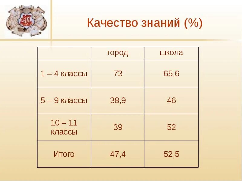 Качество познания. Качество знаний. Качество знаний формула. Вычисление качества знаний,. Процент качества знаний класса.