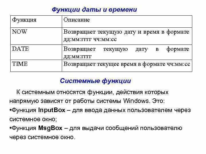 Функции даты и времени. Функция возвращающая текущую дату и время. Функция возвращающая сегодняшнее число. Время описание.