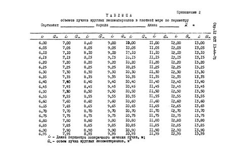 Определения объема круглых лесоматериалов