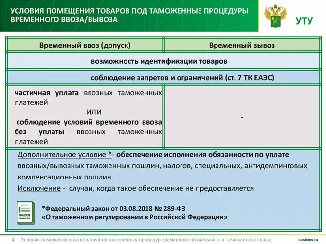 Вывезенных в таможенной процедуре экспорта. Временный ввоз и вывоз. Таможенные процедуры. Таможенные процедуры временного ввоза и вывоза. Временный ввоз таможенная процедура.