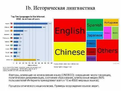 Какие языки вымирают
