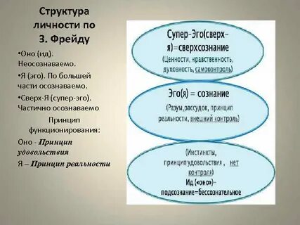 Сверх я