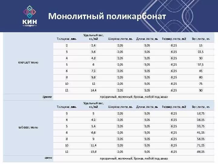 Плотность поликарбоната кг м3. Плотность монолитного поликарбоната кг/м3. Размер листа монолитного поликарбоната 4мм. Масса монолитного поликарбоната 6 мм. Вес листа монолитного поликарбоната 8 мм.