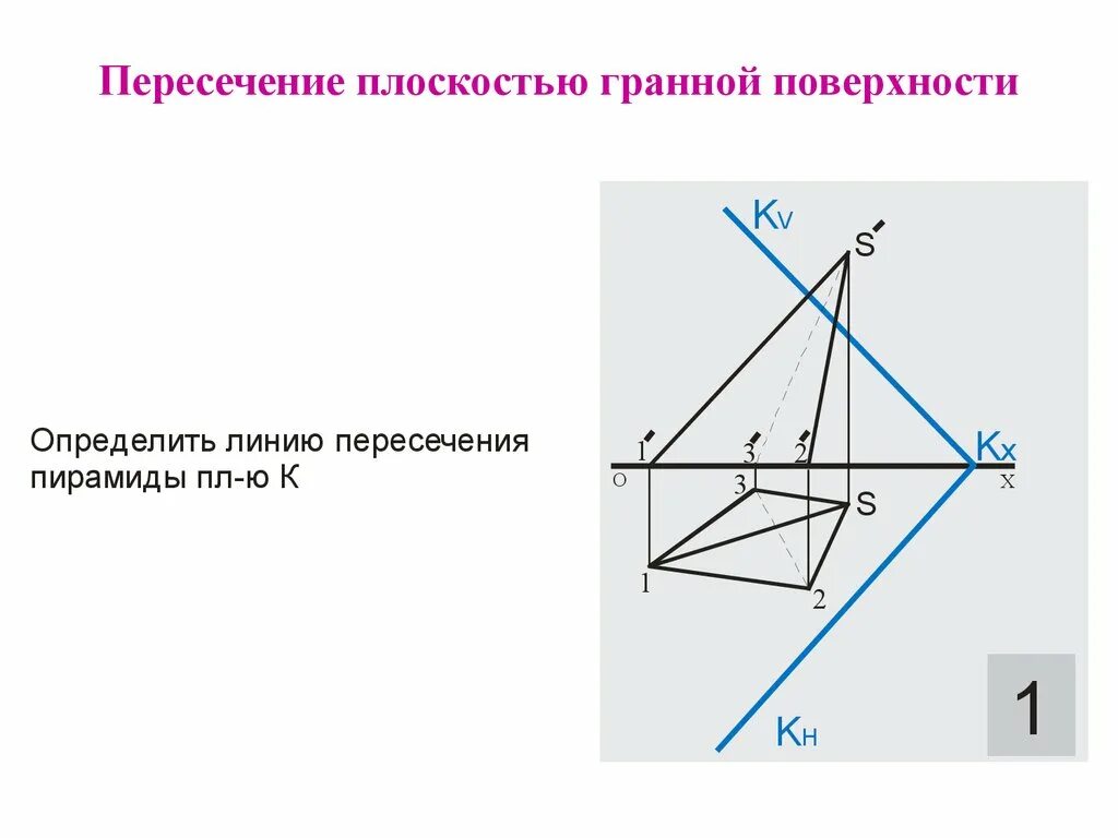 Найти точку пересечения прямой и плоскости калькулятор. Пересечение гранной поверхности плоскостью. пересечение прямой с гранной поверхностью. гранная пересечение прямой и плоскости. построить точки пересечения прямой с гранной поверхностью..
