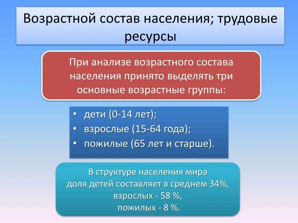 Три возрастные группы. Возрастной состав населения. Возрастная структура населения. Трудовые ресурсы это в географии. Возрастной состав это в географии.