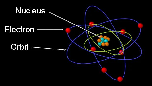 Electron theory