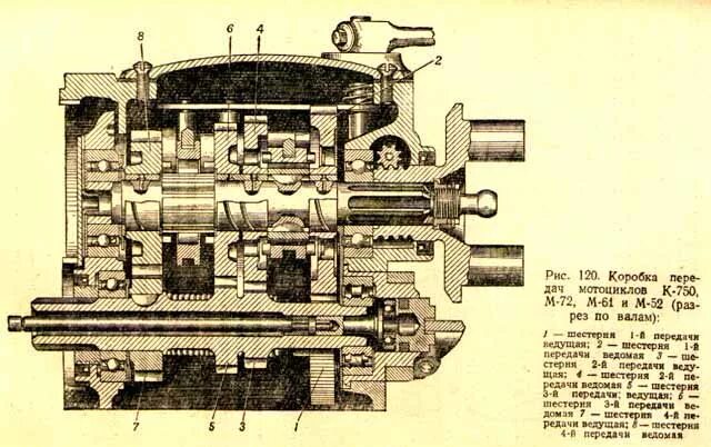 Коробка передач мотоцикла Урал м 63. Коробка передач мотоцикла Урал чертеж. Схема коробки передач мотоцикла Урал Днепр. Чертеж коробки передач мотоцикла Урал.