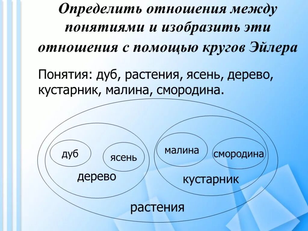 Отношения между 4 и 6. Отношения между понятиями изображаются. Определите отношения между понятиями с помощью кругов Эйлера. Понятия растения , кусты, деревья круги Эйлера. Изобразите отношения между терминами с помощью кругов Эйлера.