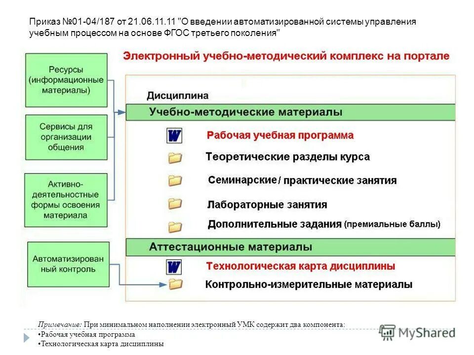Электронный умк. Управление учебным курсом программа. Электронный умк. Lms системы управления обучением. Программа "учебное заведение".
