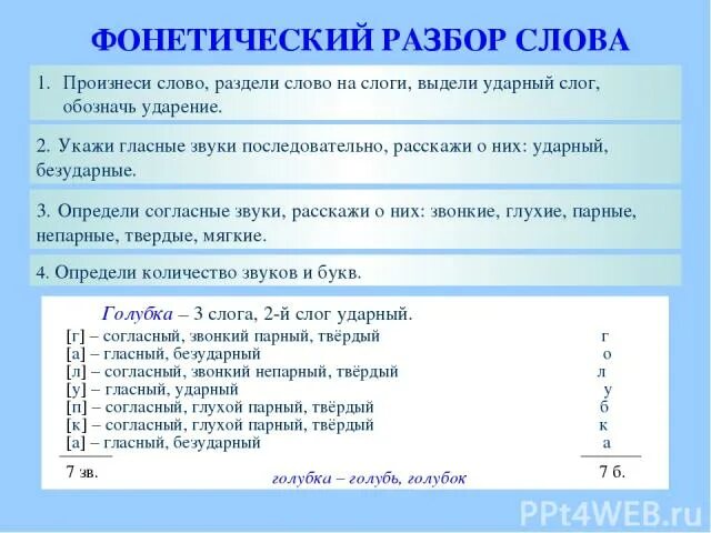 Фонетический разбор слова выделил. Порядок фонетического разбора таблица. Порядок фонетического разбора 3 класс. Фонетический разбор схема разбора. Как делается фонетический разбор 4 класс.