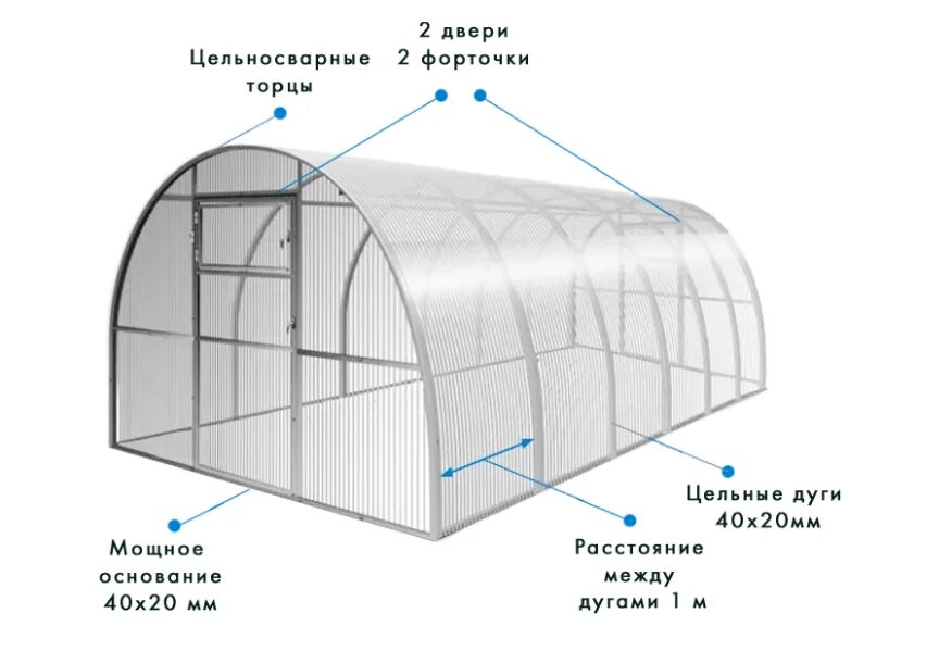 Как собрать теплицу из поликарбоната 3х4. Каркас теплицы Агросфера-стандарт 4м. Теплица 4 м "Агросфера-плюс" разборная. Теплица Титан Агросфера. Теплица из поликарбоната 3х4 крона.