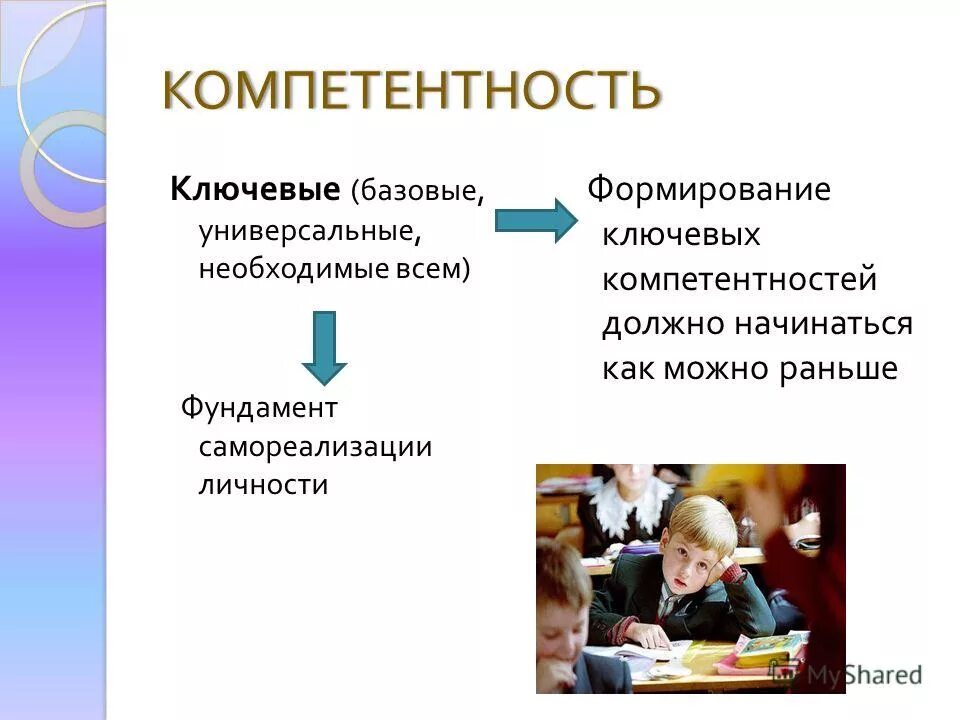 цели обучения младших школьников
