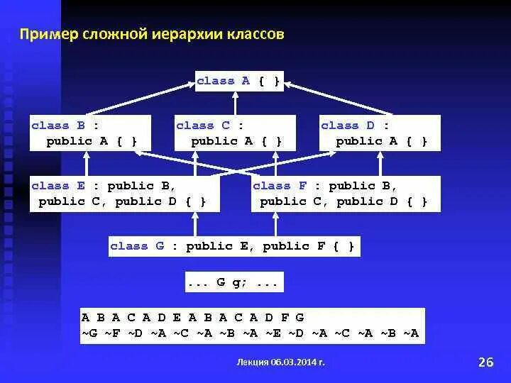 Классы c примеры