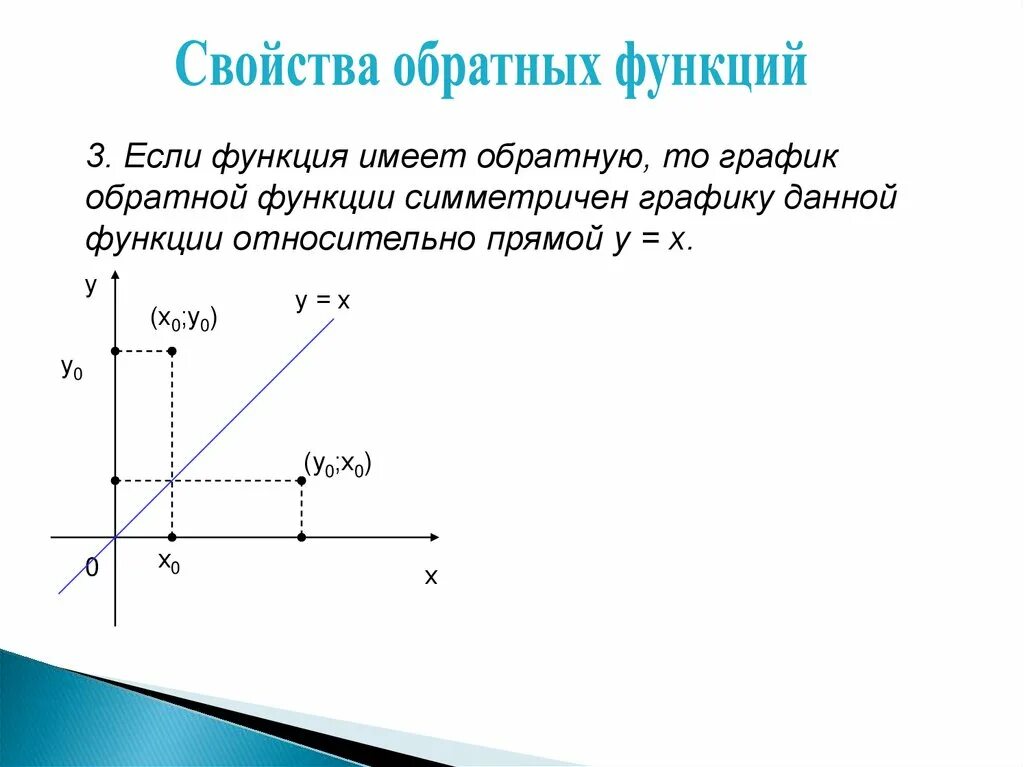 Функция обратная заданной. Свойства графиков взаимно обратных функций. Графики обратных функций симметричны относительно прямой. Обратная функция. Обратная функция на графике.