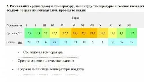 Вычислить среднегодовую температуру. Среднегодовая температура. Средняя годовая амплитуда температуры. Рассчитайте среднегодовую температуру. Верхоянск годовое количество осадков