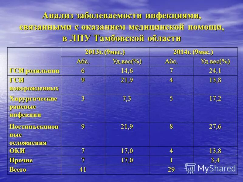 рост заболеваемости инфекций связанных. рост заболеваемости инфекций связанных. инфекции связаны с оказанием медицинской помощи. профилактика инфекций связанных с оказанием медицинской помощи. рост заболеваемости инфекций связанных.