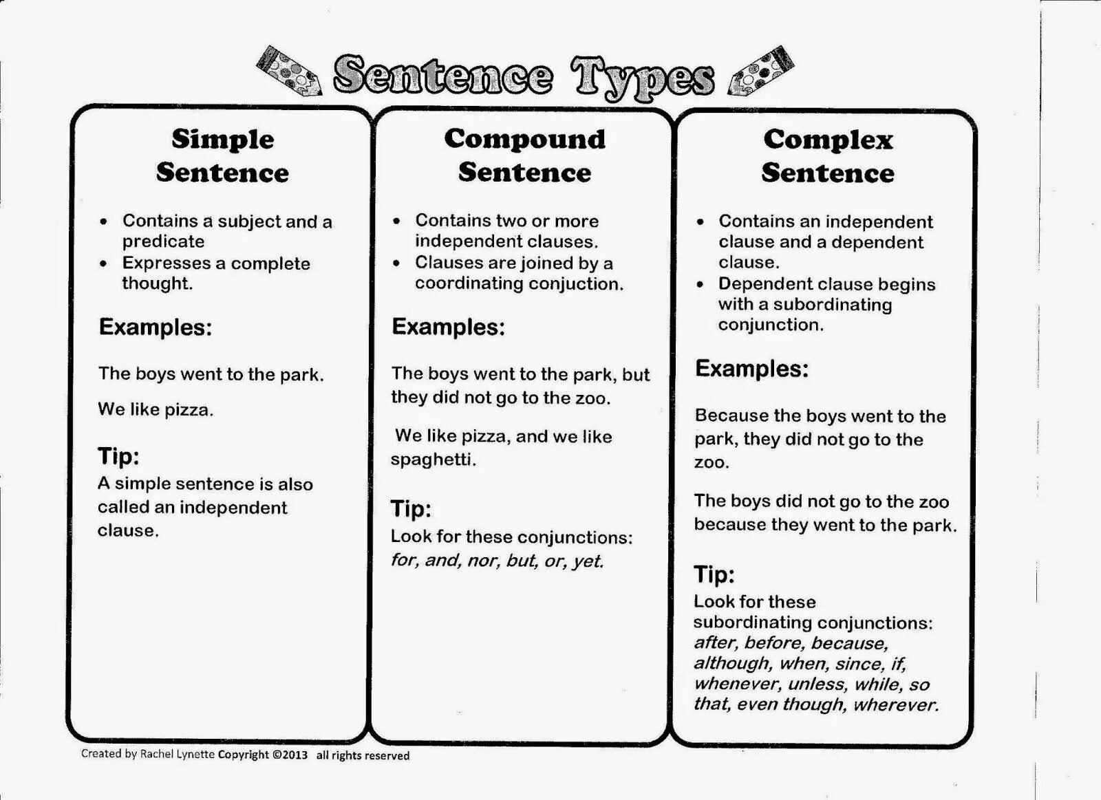 Sentences and thinking. Simple Compound and Complex sentences. Complex Compound simple Compound-Complex sentences. Complex sentence and Compound sentence. Simple sentence Complex sentence Compound sentence.