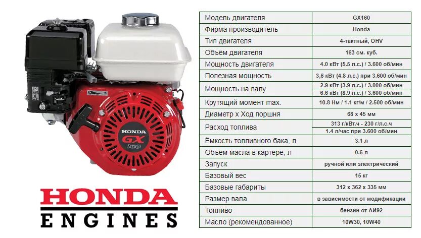 Двигатель для мотоблока Honda gx160. Двигатель Хонда GX 160. Двигатель для трамбовки Honda GX 160. Виброплита Хонда GX 160. Сколько лить масло в мотоблок в двигатель