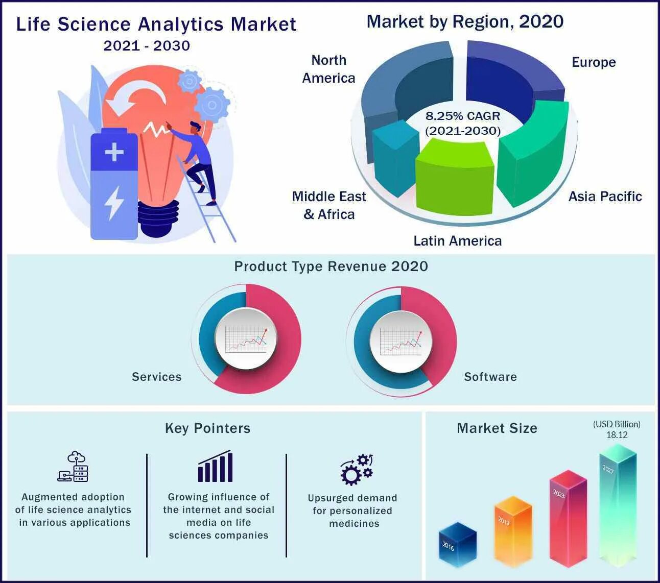 Rinnovar Cosmetics Market Size, 2020 to 2030 (USD billion). Life report