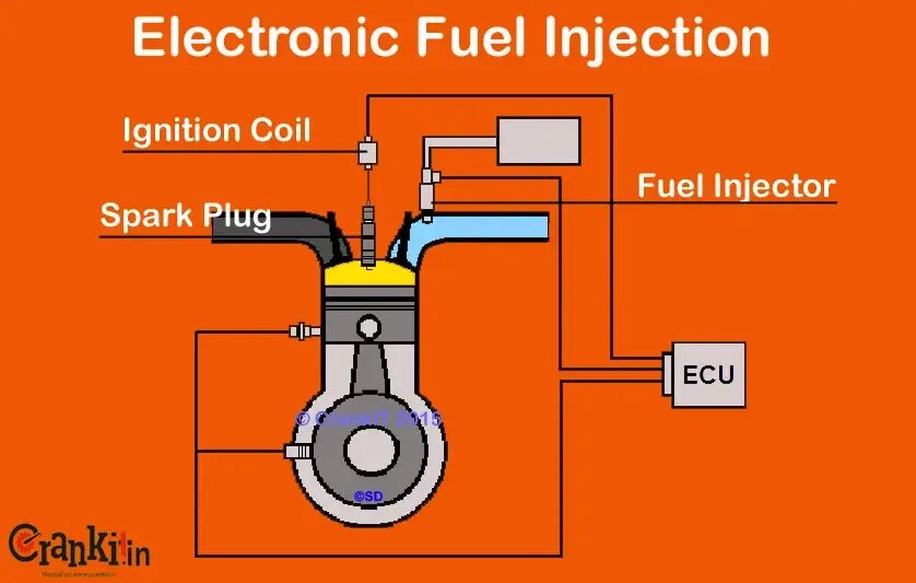 Electron injector. Electronic fuel injection. система впрыска топлива suction piston type electronic fuel injection. variable valve timing electronic fuel injection наклейка.