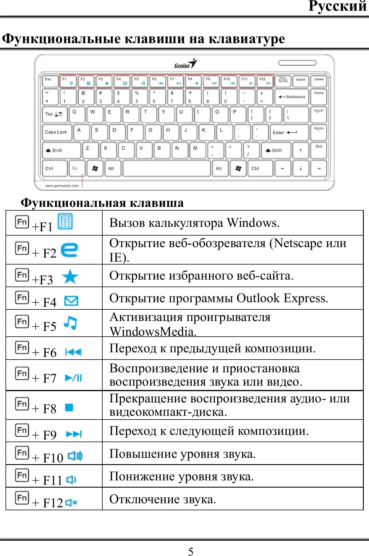 Комбинация клавиш f. Функциональные клавиши на клавиатуре. Обозначение клавиш на клавиатуре. Обозначение кнопок на клавиатуре компьютера. Клавиатура компьютера Назначение клавиш.