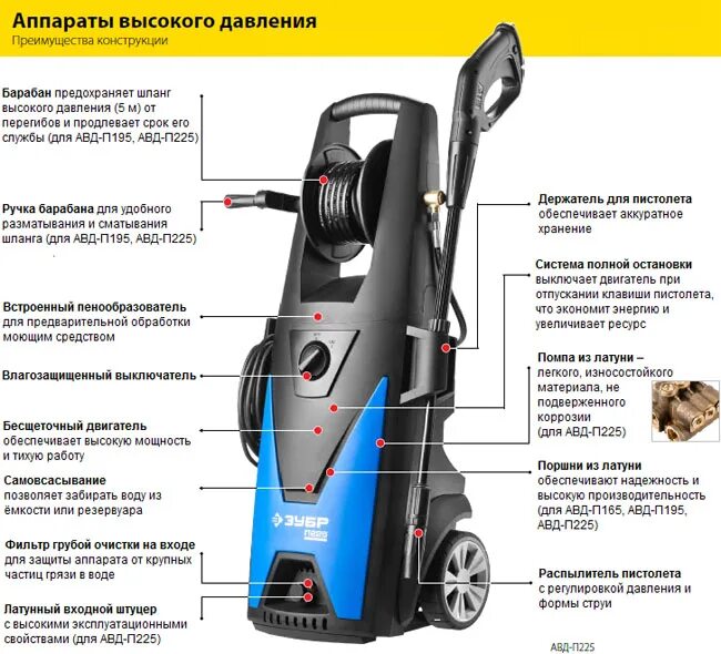 Авд зубр. Мойка высокого давления зубр авд-п225. мойка высокого давления зубр авд-п195 схема. мойка высокого давления зубр авд-п225 профессионал 227 бар. зубр мойка высокого давления 195 запчасти.
