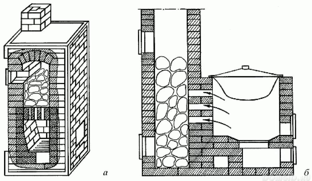 Русская печь с закрытой каменкой. Банная печь Каменка. Печь Каменка из кирпича с закрытой каменкой для бани проекты. Печь для бани с закрытой каменкой каменкой. Печь-Каменка для бани с баком для воды стальная.