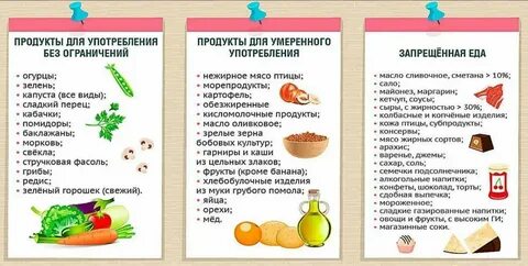 Продукты которые нельзя есть при похудении