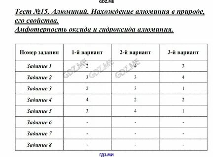 Тест по химии девятый класс