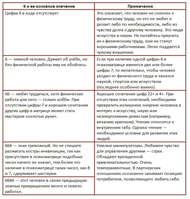 6 В нумерологии значение. Значение цифры 6 в нумерологии. Значение цифр в нумерологии. Нумерология значение числа 6. Цифра 4 в нумерологии означает