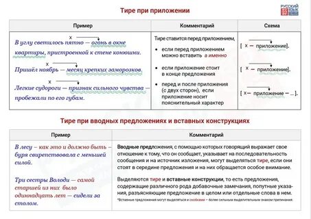 Тире в приложении правила и примеры