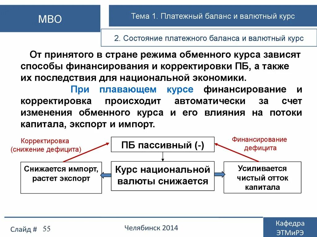 Международный валютный баланс. Связь платежного баланса и валютного курса. Платежный баланс страны. Состояние платежного баланса. Связь валютного курса и состояния платёжного баланса страны.