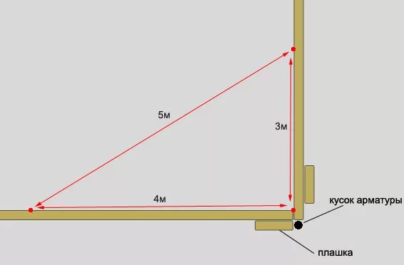 Как правильно диагональ фундамента. Как измерить диагональ фундамента. Как выставить диагональ фундамента. Как правильно выставить углы фундамента. Как измерить угол 90 градусов рулеткой.