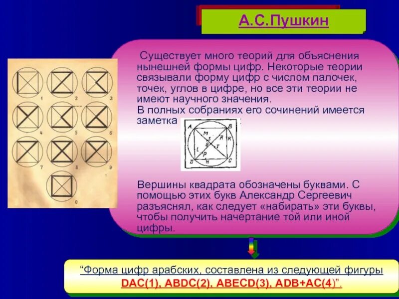 1 2 2 теории связанные. Арабские цифры. Математическая гостиная презентация. Цифры палками и точками.